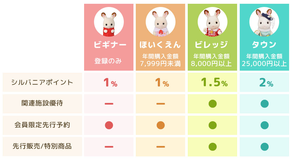 BIGファーしっぽキーホルダー【一部店舗限定】｜WEGO（ウィゴー